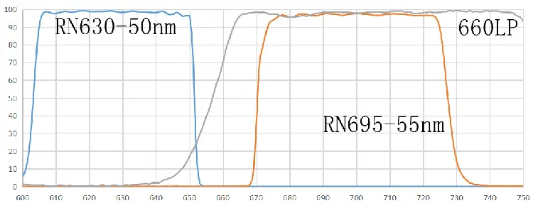 Cy-5 PCR荧光检测飞数flyint梯子组 Flyint光学